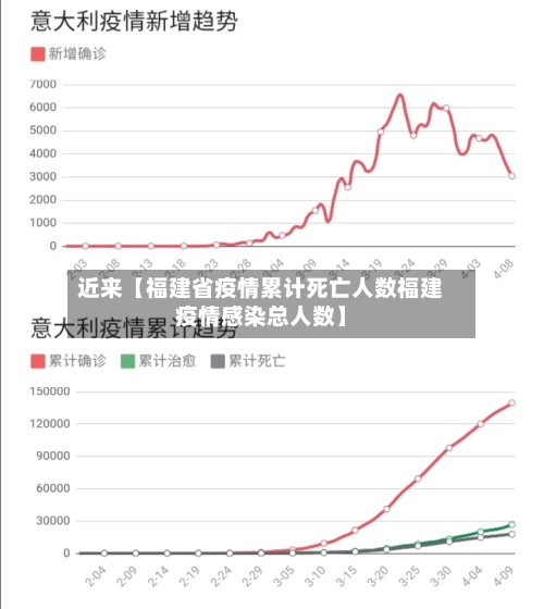 近来【福建省疫情累计死亡人数福建疫情感染总人数】