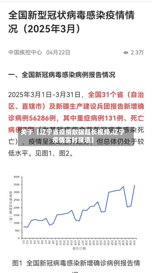 关于【辽宁省疫情数据超长视频,辽宁疫情实时报道】-第3张图片