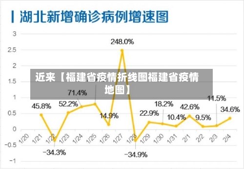 近来【福建省疫情折线图福建省疫情地图】