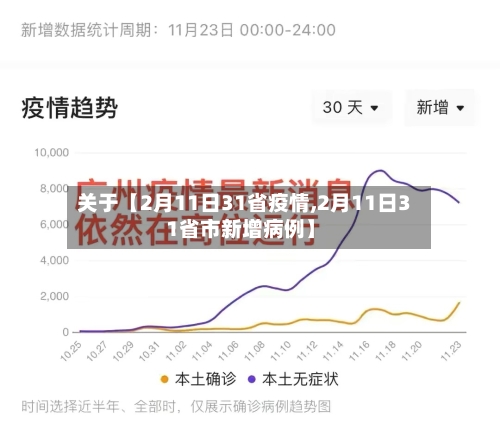 关于【2月11日31省疫情,2月11日31省市新增病例】-第2张图片