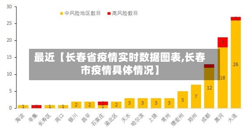 最近【长春省疫情实时数据图表,长春市疫情具体情况】
