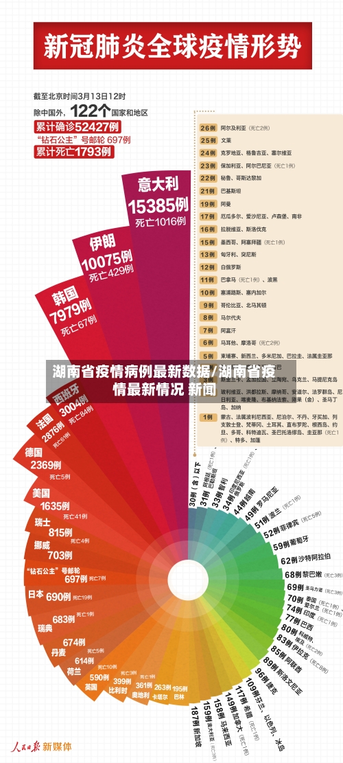 湖南省疫情病例最新数据/湖南省疫情最新情况 新闻