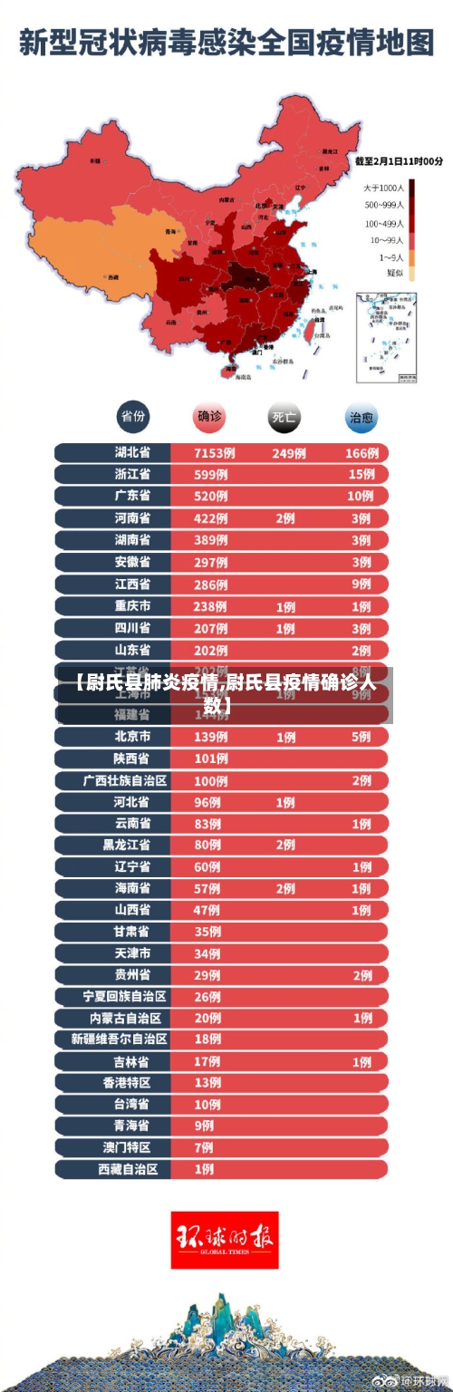 【尉氏县肺炎疫情,尉氏县疫情确诊人数】