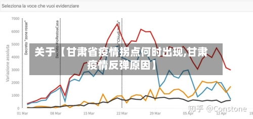 关于【甘肃省疫情拐点何时出现,甘肃疫情反弹原因】