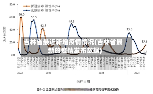 吉林省最近新增疫情情况(吉林省最新的疫情发布数据)