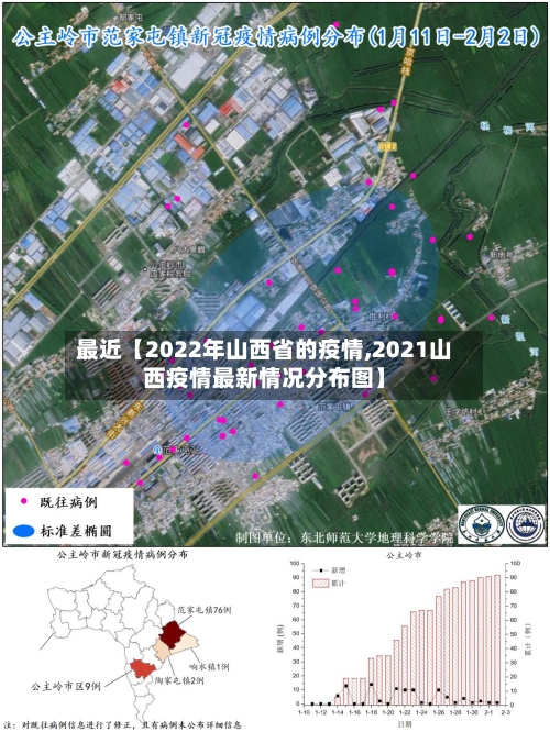 最近【2022年山西省的疫情,2021山西疫情最新情况分布图】