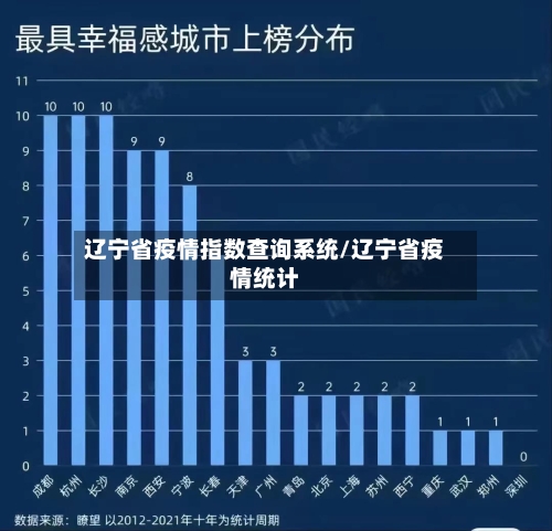辽宁省疫情指数查询系统/辽宁省疫情统计