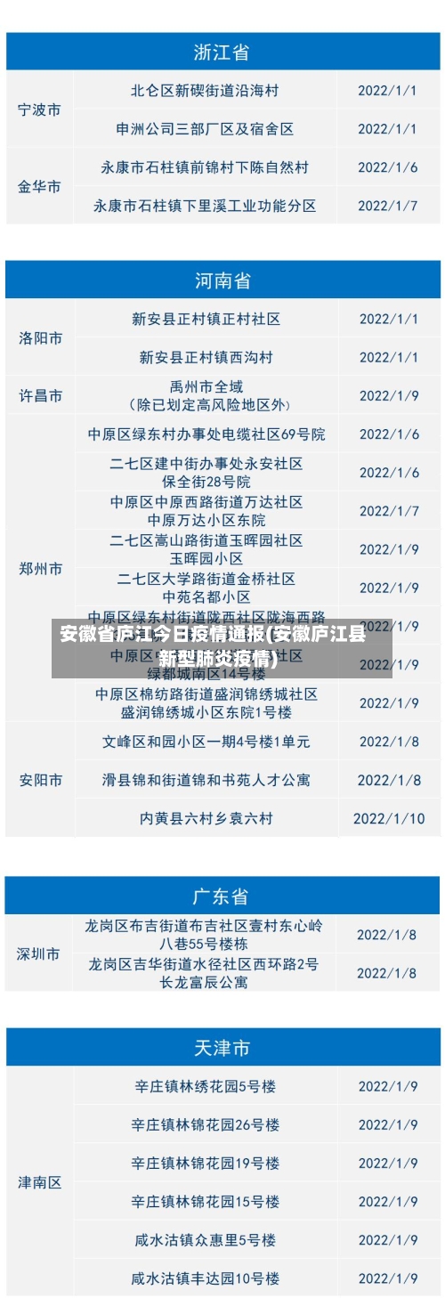 安徽省庐江今日疫情通报(安徽庐江县新型肺炎疫情)-第2张图片