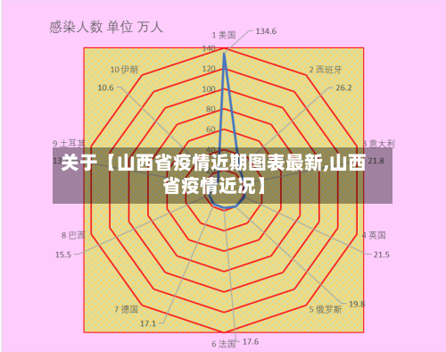 关于【山西省疫情近期图表最新,山西省疫情近况】-第3张图片