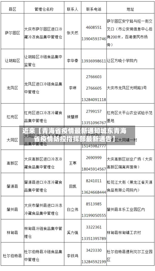 近来【青海省疫情最新通知城东青海省疫情防控指挥部最新通告】
