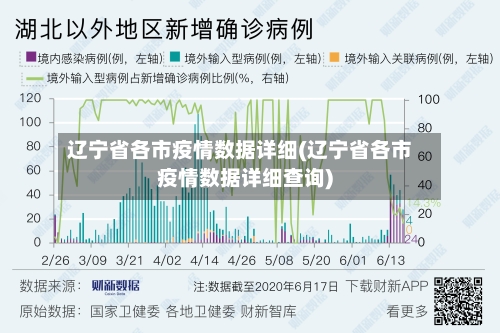 辽宁省各市疫情数据详细(辽宁省各市疫情数据详细查询)