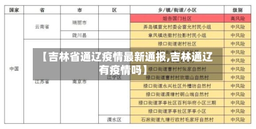 【吉林省通辽疫情最新通报,吉林通辽有疫情吗】-第3张图片