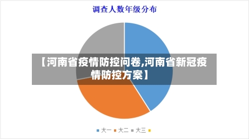 【河南省疫情防控问卷,河南省新冠疫情防控方案】