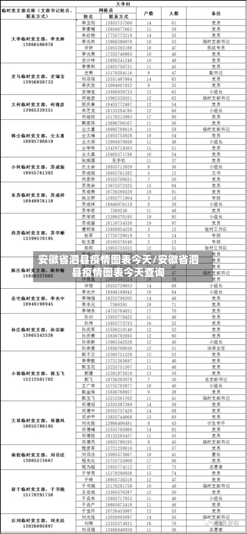安徽省泗县疫情图表今天/安徽省泗县疫情图表今天查询-第2张图片