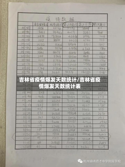 吉林省疫情爆发天数统计/吉林省疫情爆发天数统计表-第2张图片