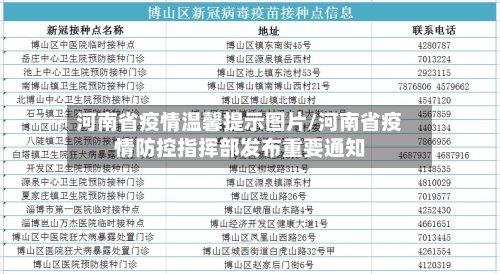 河南省疫情温馨提示图片/河南省疫情防控指挥部发布重要通知-第3张图片