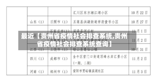 最近【贵州省疫情社会排查系统,贵州省疫情社会排查系统查询】