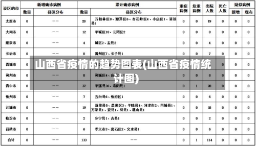 山西省疫情的趋势图表(山西省疫情统计图)-第2张图片