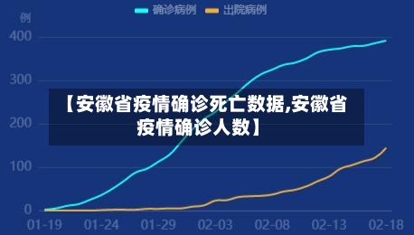 【安徽省疫情确诊死亡数据,安徽省疫情确诊人数】