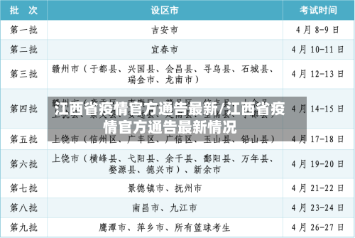 江西省疫情官方通告最新/江西省疫情官方通告最新情况-第2张图片