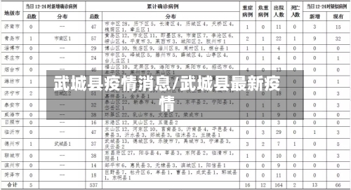 武城县疫情消息/武城县最新疫情-第2张图片