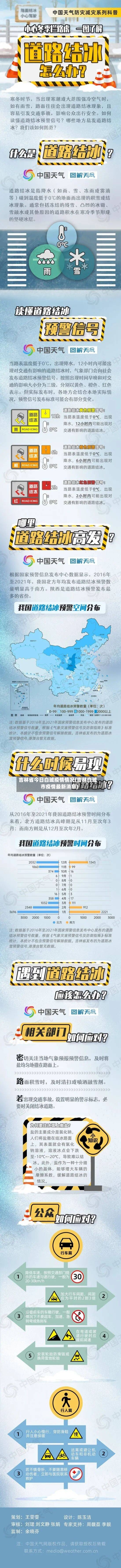 吉林省今日白城疫情情况(吉林白城市疫情最新消息)