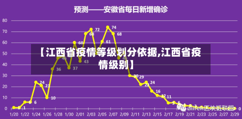 【江西省疫情等级划分依据,江西省疫情级别】-第2张图片