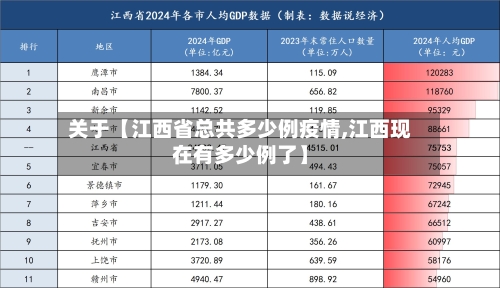 关于【江西省总共多少例疫情,江西现在有多少例了】