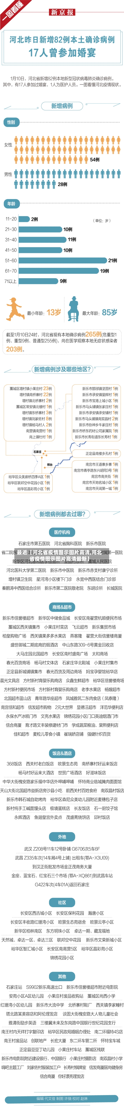 最近【河北省疫情图示图片高清,河北省疫情图示图片高清最新】
