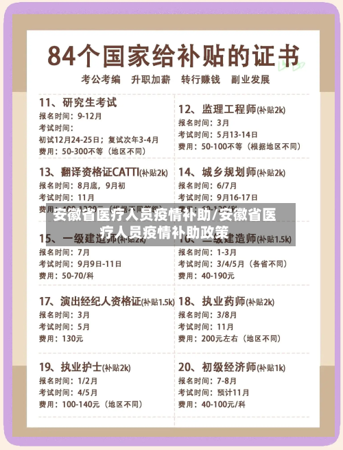 安徽省医疗人员疫情补助/安徽省医疗人员疫情补助政策