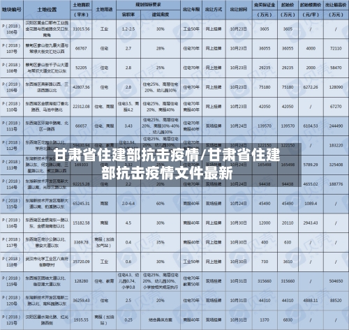 甘肃省住建部抗击疫情/甘肃省住建部抗击疫情文件最新