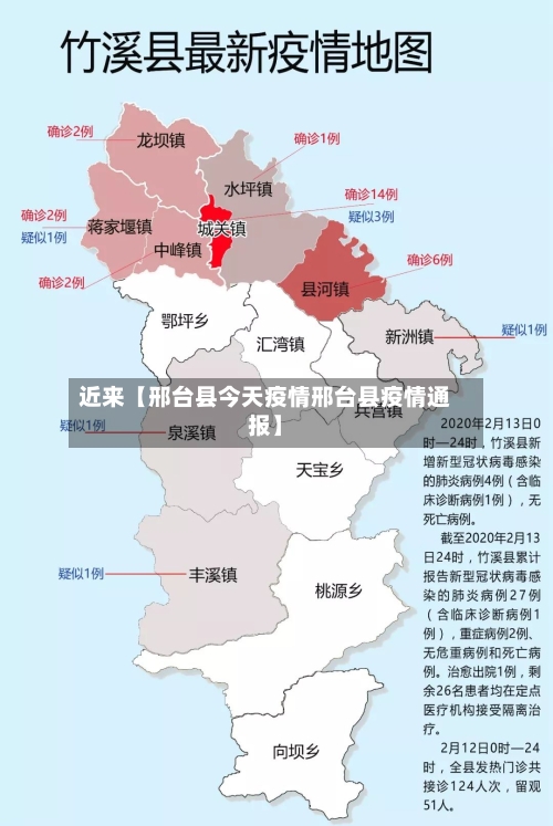 近来【邢台县今天疫情邢台县疫情通报】