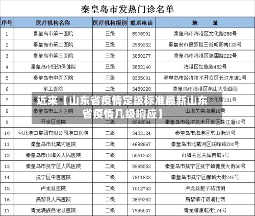 近来【山东省疫情定级标准最新山东省疫情几级响应】