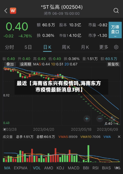最近【海南省东兴有疫情吗,海南东方市疫情最新消息3例】