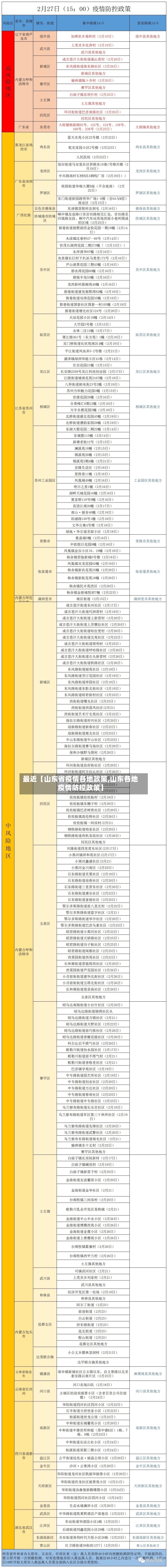 最近【山东省疫情各地政策,山东各地疫情防控政策】-第2张图片