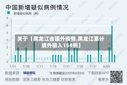 关于【黑龙江省国外疫情,黑龙江累计境外输入154例】
