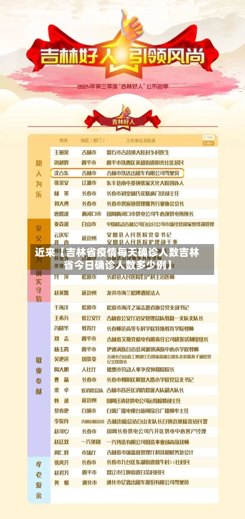 近来【吉林省疫情每天确诊人数吉林省今日确诊人数多少例】-第2张图片