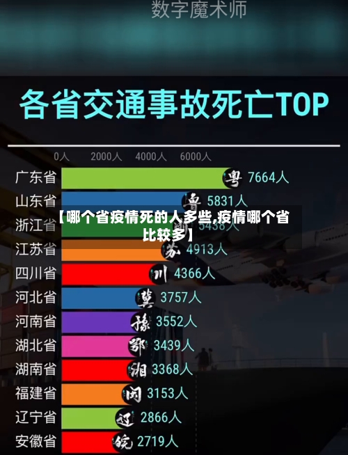 【哪个省疫情死的人多些,疫情哪个省比较多】