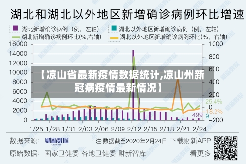 【凉山省最新疫情数据统计,凉山州新冠病疫情最新情况】