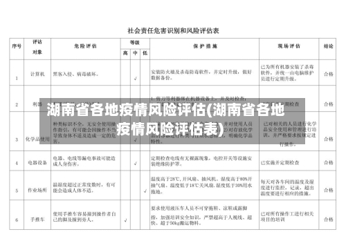 湖南省各地疫情风险评估(湖南省各地疫情风险评估表)