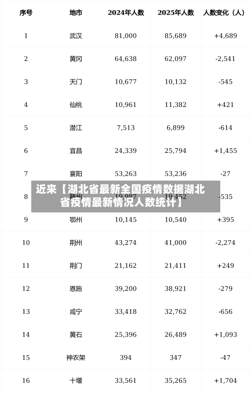 近来【湖北省最新全国疫情数据湖北省疫情最新情况人数统计】-第2张图片
