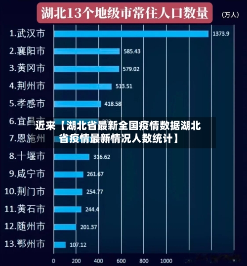 近来【湖北省最新全国疫情数据湖北省疫情最新情况人数统计】