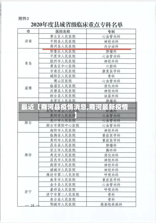 最近【商河县疫情消息,商河最新疫情】-第3张图片