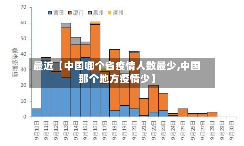 最近【中国哪个省疫情人数最少,中国那个地方疫情少】-第3张图片
