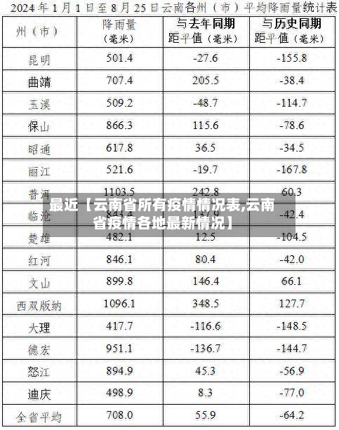 最近【云南省所有疫情情况表,云南省疫情各地最新情况】-第2张图片