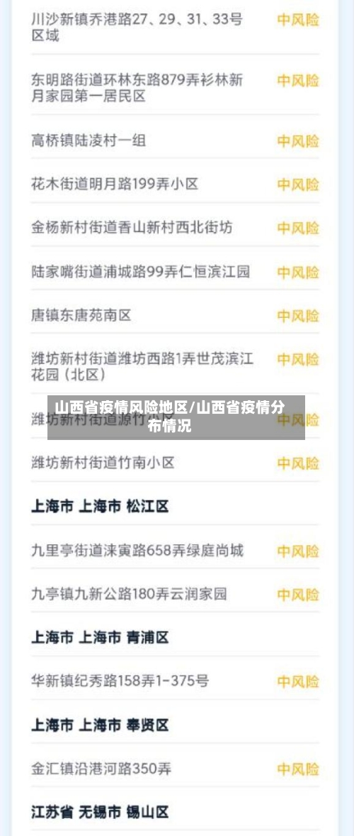 山西省疫情风险地区/山西省疫情分布情况-第3张图片