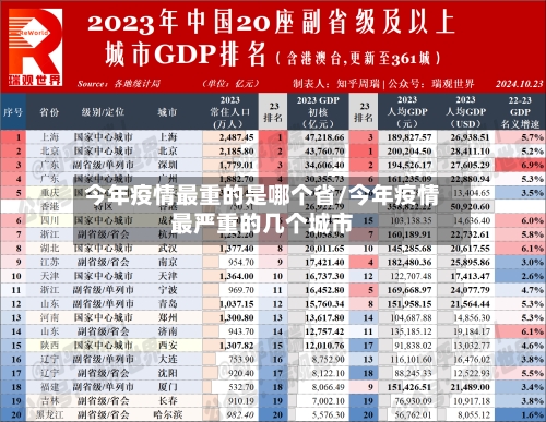 今年疫情最重的是哪个省/今年疫情最严重的几个城市