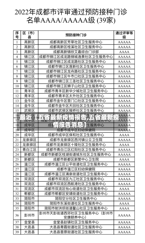 最近【五省最新疫情报告,五省最新疫情报告消息】