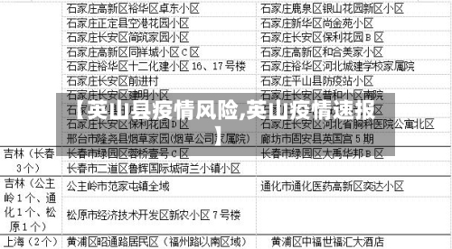 【英山县疫情风险,英山疫情速报】-第3张图片
