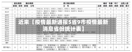 近来【疫情最新通报5省9市疫情最新消息省份统计表】-第2张图片